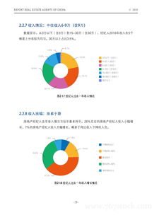 銷冠科技發布《2018中國房地產經紀人報告》 洞察行業變革，勾勒從業者新畫像