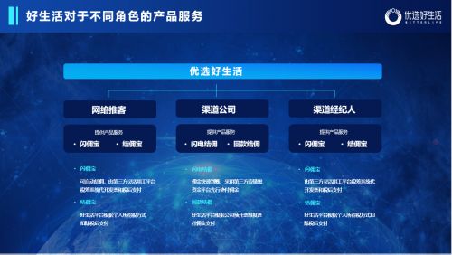攜閃電結傭賦能行業新生態 優選好生活科技如何以金融創新重塑房地產經紀